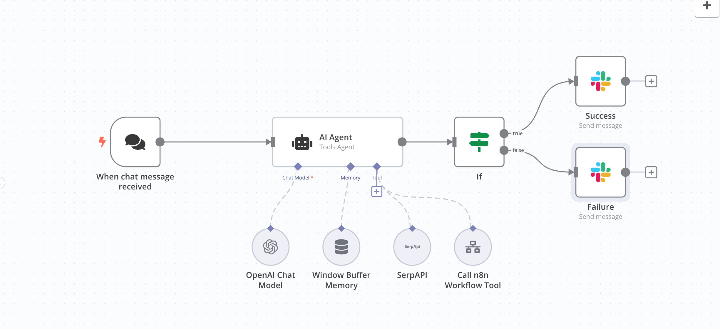 n8n 워크플로우 자동화 예시: GitHub Actions 트리거 → Anvil API 호출 → 서버 자동 생성 프로세스